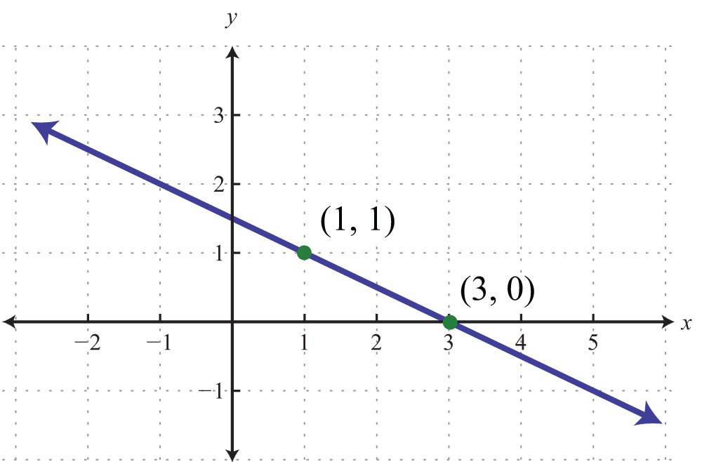 3-4-day-1-writing-linear-equations-review-quiz-quizizz