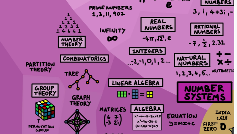 Probability & Combinatorics - Class 8 - Quizizz