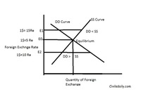 supply and demand - Class 1 - Quizizz