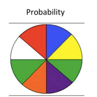 experimental probability - Year 7 - Quizizz
