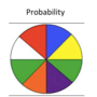 Theoretical & Experimental Probability