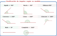 ángulos inscritos - Grado 12 - Quizizz