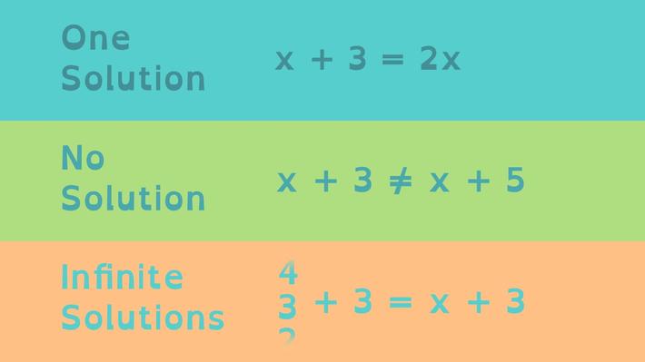 # of Solutions to an Equation | Algebra II Quiz - Quizizz