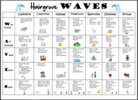 Waves Flashcards - Quizizz