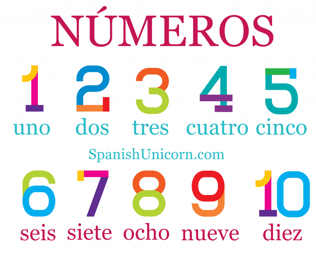 Los Numeros 1 10 Spanish Quiz Quizizz