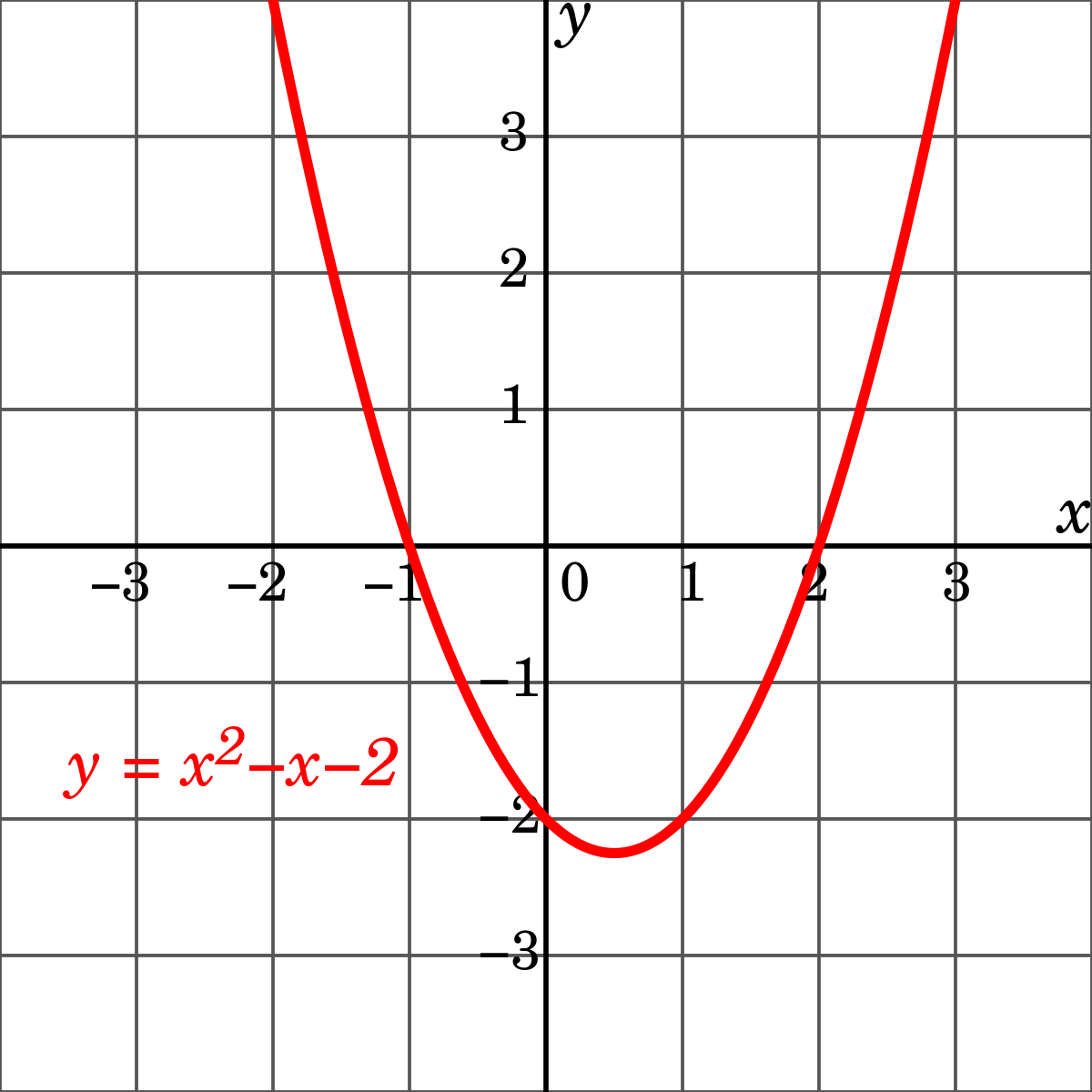 standard-form-algebra-i-quiz-quizizz