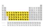 periodic table - Class 6 - Quizizz