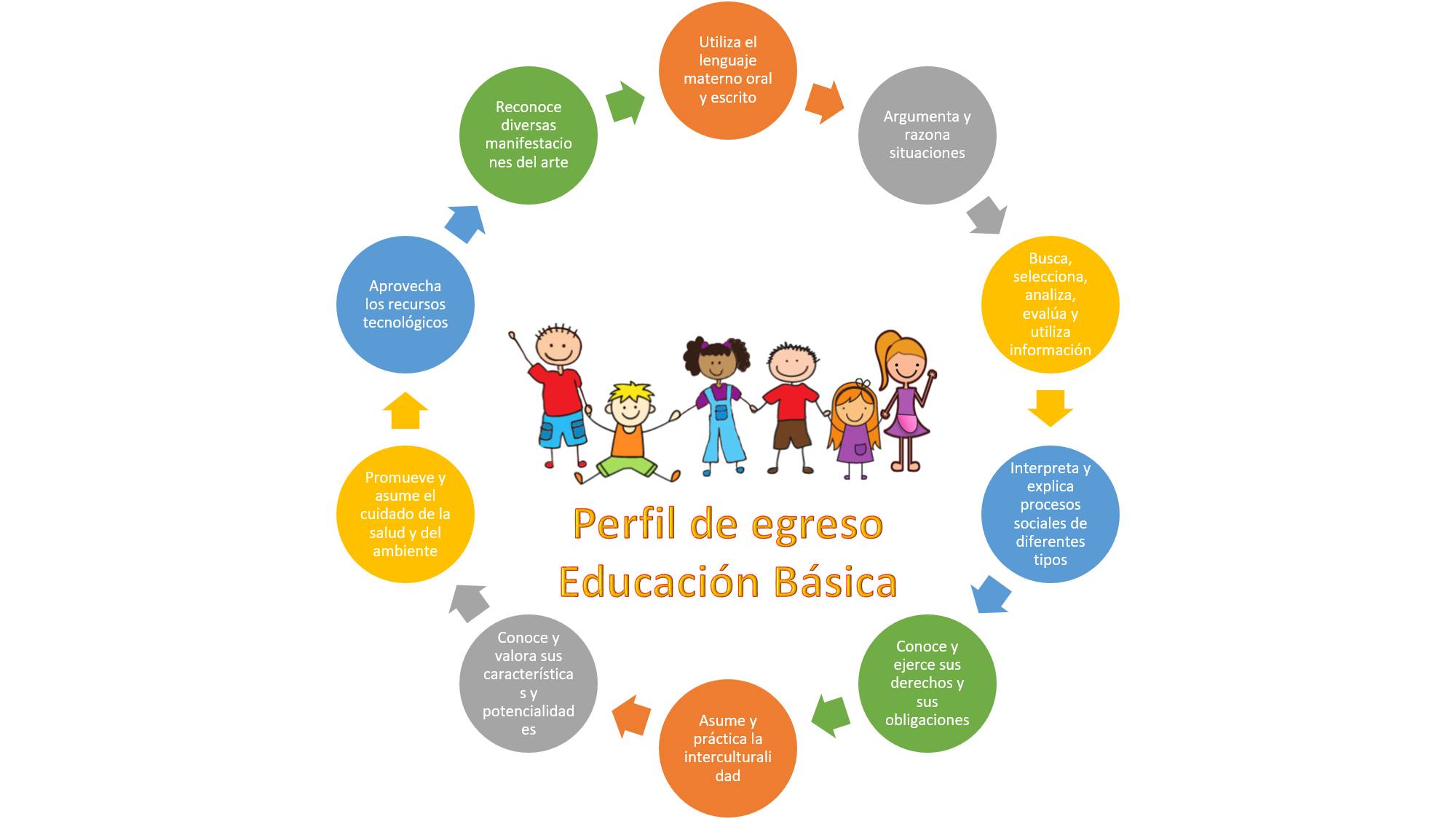 Perfil De Egreso De La Nueva Escuela Mexicana Teacher 0233