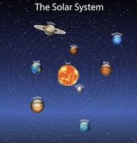 Solar System Flashcards - Quizizz