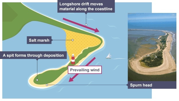 spit landform