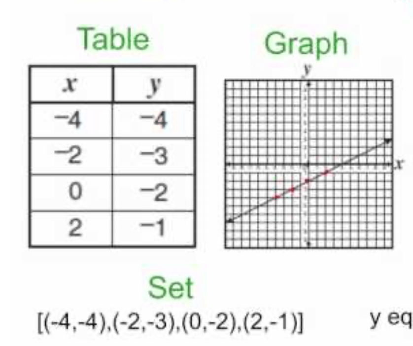 SLOPE: from two points, graphs, and tables - Quizizz