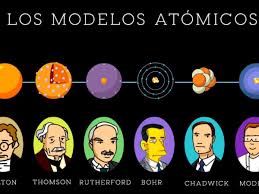 1o MODELOS ATOMICOS | Chemistry - Quizizz