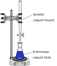 Titrations