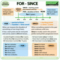 PRESENT PERFECT SINCE- FOR