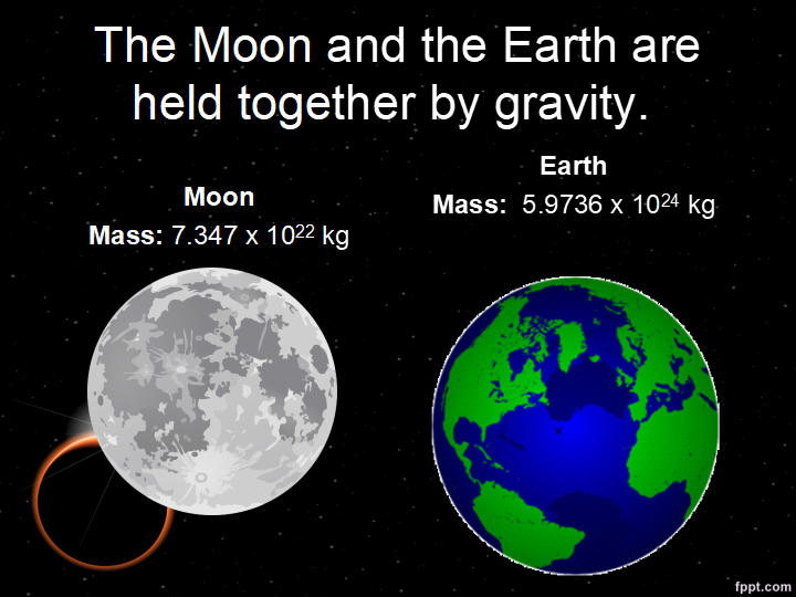 earth-moon-sun-system-science-quizizz