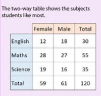 Chữ A - Lớp 11 - Quizizz