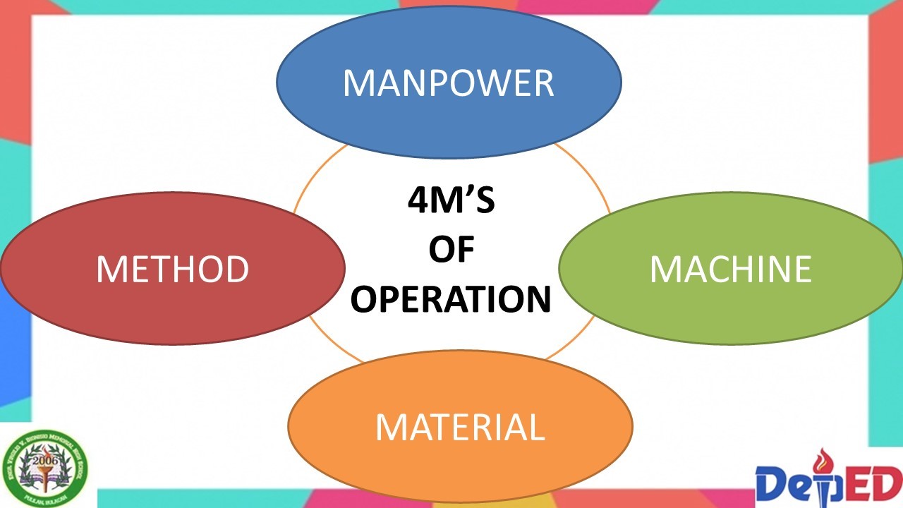 4m-s-of-operation-quizizz