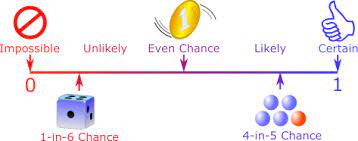 Making Predictions - Year 8 - Quizizz