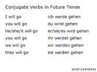 Future Tense Verbs - Year 7 - Quizizz