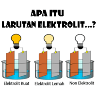 elektroliza i prawo Faradaya - Klasa 7 - Quiz