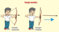 Física - Grado 5 - Quizizz