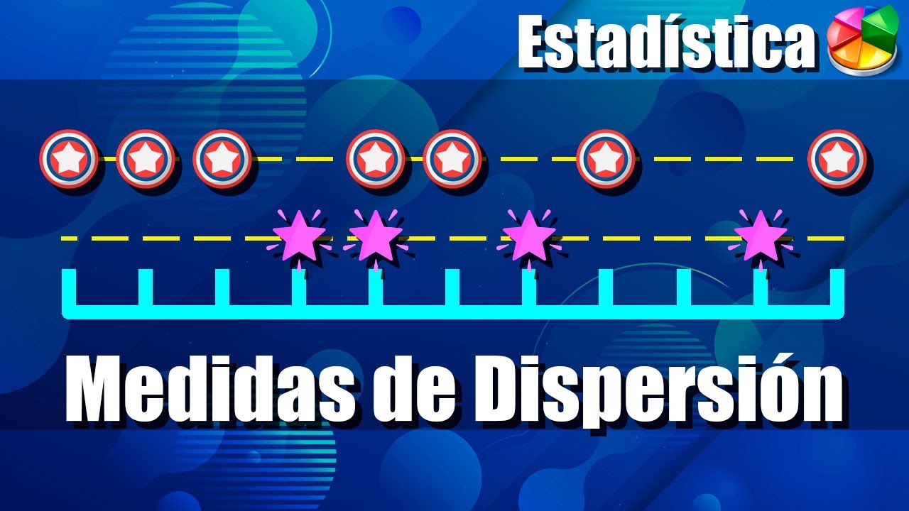 Gráfico de dispersión - Grado 10 - Quizizz