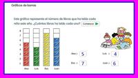 Gráficos de barras escaladas - Grado 1 - Quizizz