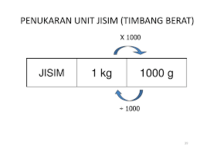 berarti - Kelas 12 - Kuis