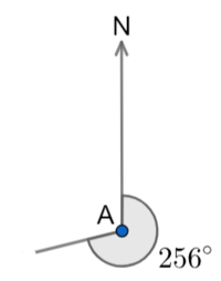 distance formula - Class 4 - Quizizz