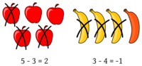 Problemas verbales de multiplicación - Grado 7 - Quizizz