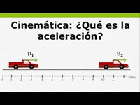 aceleración centrípeta - Grado 1 - Quizizz