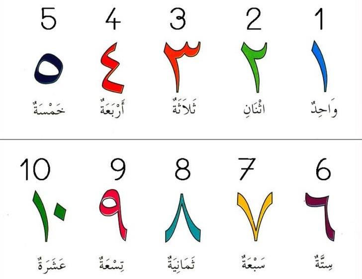 Nombor Dalam bahasa Arab | Mathematics - Quizizz