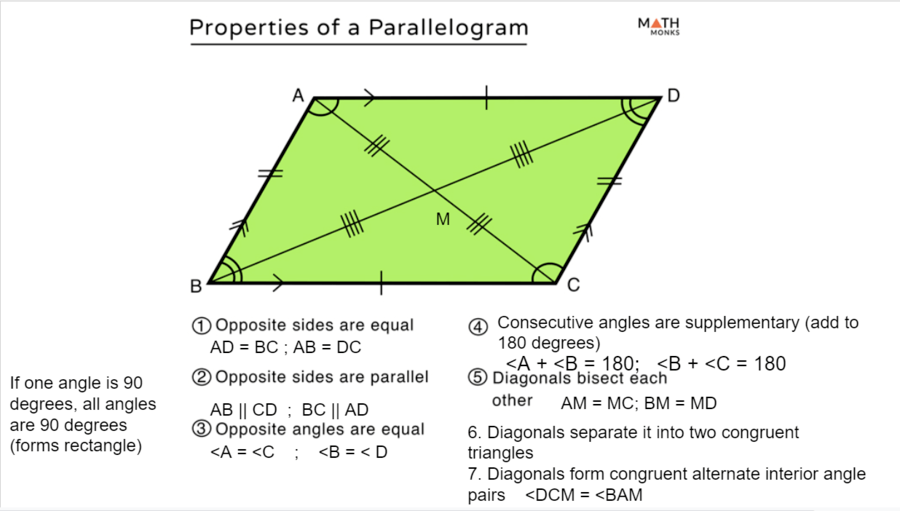 Parallelogram Properties Quiz Review | Mathematics - Quizizz