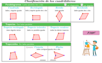 Trapecios - Grado 8 - Quizizz