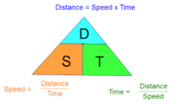 fórmula de distancia - Grado 12 - Quizizz