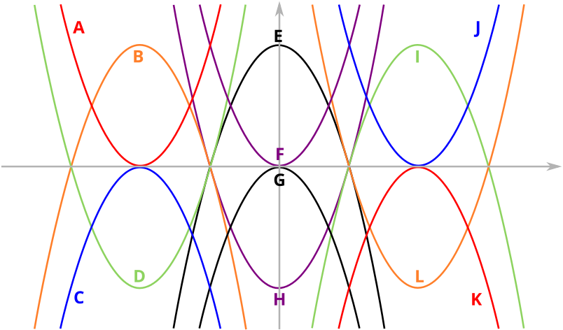 Chữ N - Lớp 10 - Quizizz