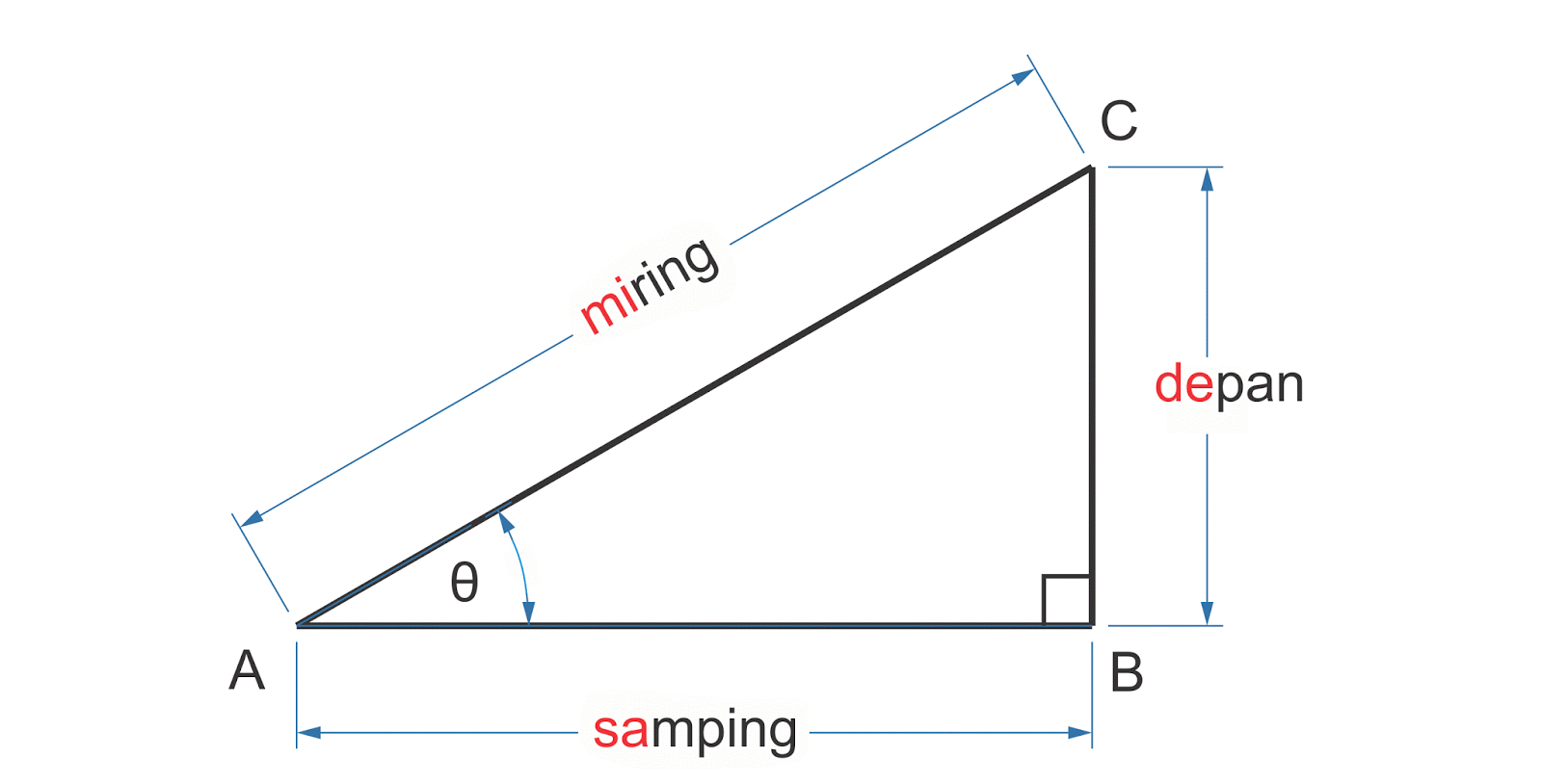 Bagian yang Sama - Kelas 10 - Kuis