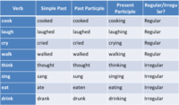 Participles - Class 4 - Quizizz