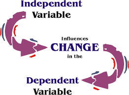 Independent and Dependent Variable | 1.5K plays | Quizizz