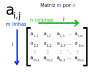 Matrizes - Série 10 - Questionário