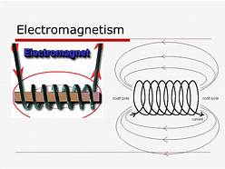 Magnetism And Electromagnetism | 794 Plays | Quizizz