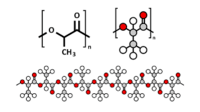 alkenes and alkynes - Grade 10 - Quizizz