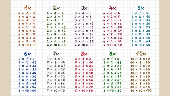 Multiplicación - Grado 4 - Quizizz