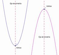 grafik parabola - Kelas 1 - Kuis