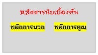 รูปร่าง 2 มิติ - ระดับชั้น 11 - Quizizz