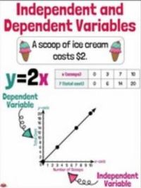 dependent variables - Class 6 - Quizizz