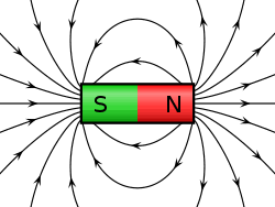 magnetic forces magnetic fields and faradays law - Year 7 - Quizizz