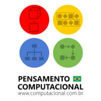 Multiplicação de vários dígitos e o algoritmo padrão - Série 1 - Questionário