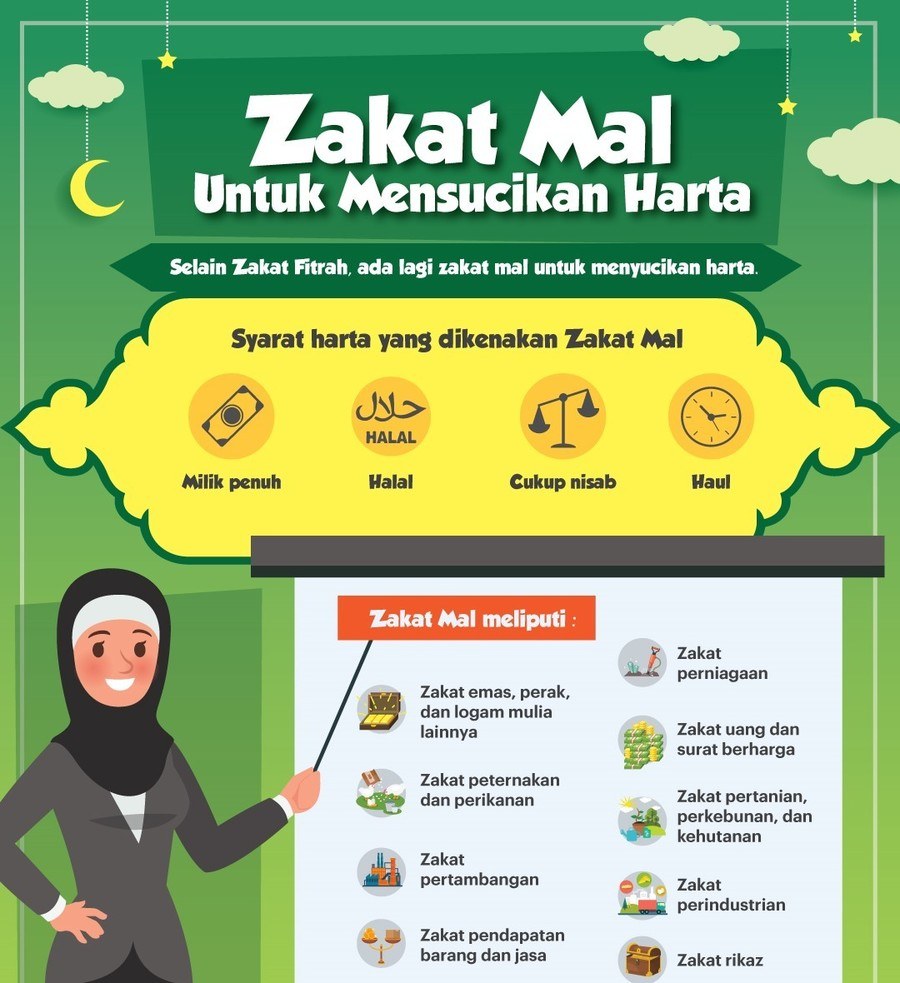 Zakat Maal Religious Studies Quizizz