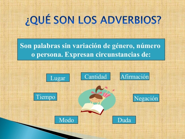 Adverbios - Grado 3 - Quizizz